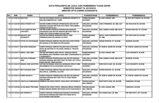 DATA PENGUMPULAN JUDUL DAN PEMBIMBING TUGAS AKHIR
SEMESTER GENAP TA. 2015/2016
AMIKOM CIPTA DARMA SURAKARTA
NO. NIM NAMA JUDUL KONSENTRASI PEMBIMBING1 PEMBIMBING2
BAGI MAHASISWA SEMESTER AKHIR YANG SUDAH MENDAFTARKAN JUDUL TUGAS AKHIR TETAPI
127 3311030163 WAHYUDI SISTEM INFORMASI SEKOLAH BERBASIS WEBSITE DI
SMA MUHAMMADIYAH 1 SIMO
PEMROGRAMAN
INTERNET
M. NUR JUNIADI, MM. M. EKO SETYOBUDI CO, M.KOM.
128 3311030165 ERDO PRASETYA P SISTEM KOMPUTERISASI PERSEDIAAN DAN RETUR
BARANG DAGANG METODE FIFO PADA TOKO MEBEL
TERAKOTA BOYOLALI
ANALISIS LAPORAN
KEUANGAN
JOKO PRAMONO, SE, MM. AKT. INA SHOLIHAH W, M.KOM.
129 3311030167 DYAH SABFITRI NUR
CAHYANTI
SISTEM KOMPUTERISASI PERSEDIAAN BARANG
DAGANGAN DAN RETUR DENGAN METODE FIRST IN
FIRST OUT (FIFO) DI RINA COLLECTION
ANALISIS LAPORAN
KEUANGAN
DRS. AHMAD HUSIN, MM, M.PD. AFNAN ROSYIDI, ST, M.KOM.
130 3311030169 WIDODO ARIF
PRANASTO
SISTEM INFORMASI BERBASIS WEB DI SMK
PEMBANGUNAN DELANGGU KLATEN
PEMROGRAMAN
INTERNET
MOCH. HARI PURWIDIANTORO,
ST, MM
INA SHOLIHAH W, M.KOM.
131 3311030170 PUTRI AYU RATNASARI KOMPUTERISASI SIMPAN PINJAM PADA KPRI KPPSD
DELANGGU DI KECAMATAN DELANGGU
ANALISIS LAPORAN
KEUANGAN
AFNAN ROSYIDI, ST, M.KOM. SUKRON, M.KOM.
132 3311030171 DWI WAHYUNINGSIH KOMPUTERISASI SIMPAN PINJAM PADA KOPERASI
NOVA SEJAHTERA DI TELUKAN, WANGLU, TRUCUK,
KLATEN
ANALISIS LAPORAN
KEUANGAN
IR. RUM M. ANDRI KR, M.KOM. IR. RUM M. ANDRI KR, M.KOM.
133 3311030172 ABDUL AZIS ARBI SISTEM INFORMASI WEB PROFIL SEBAGAI MEDIA
INFORMASI DAN PROMOSI PADA SMK COKROAMINOTO
2 SURAKARTA
PEMROGRAMAN
INTERNET
M. NUR JUNIADI, MM. LILIK SUGIARTO, M.KOM.
134 3311030173 OKTAVIA PURNAMA
SARI
KOMPUTERISASI PERSEDIAAN DAN RETUR BARANG
DAGANG DENGAN METODE FIRST IN FIRST OUT (FIFO)
PADA DISTRO "NEW SCHOOL"
ANALISIS LAPORAN
KEUANGAN
DRS. AHMAD HUSIN, MM, M.PD. SUKRON, M.KOM.
135 3311030176 RINDHO ARIF SAPUTRO SISTEM INFORMASI SEKOLAH BERBASIS WEB DI SMK
MUHAMMADIYAH 03 NOGOSARI, BOYOLALI
PEMROGRAMAN
INTERNET
WIDIYANTO HADI, SE, M.KOM. LILIK SUGIARTO, M.KOM.
136 3311030177 BETI NOVIANA SARI KOMPUTERISASI SIMPAN PINJAM PADA KPRI SEMI DI
BULUREJO, JUWIRING, KLATEN
ANALISIS LAPORAN
KEUANGAN
AFNAN ROSYIDI, ST, M.KOM. INA SHOLIHAH W, M.KOM.
137 3311030178 FEBRI ERVAN R KOMPUTERISASI PERSEDIAAN DAN RETUR BARANG
DAGANG DENGAN METODE FIFO DI TOKO MURNI
COLLECTION
ANALISIS LAPORAN
KEUANGAN
IR. RUM M. ANDRI KR, M.KOM. IR. RUM M. ANDRI KR, M.KOM.
138 3311030179 CAHYA AJI PAMUNGKAS PEMBUATAN VIDEO PROFIL PADA SDN 3 SETROREJO PERANCANGAN
MULTIMEDIA
WIDIYANTO HADI, SE, M.KOM. HANDOKO, M.KOM.
139 3311030180 ALVIN MADO PRATAMA PEMBUATAN VIDEO PROFIL SEBAGAI MEDIA PROMOSI
RUMAH MAKAN BEBEK MOTIVASI KLECO SUKOHARJO
PERANCANGAN
MULTIMEDIA
M. NUR JUNIADI, MM. HANDOKO, M.KOM.
140 3311030182 ARI PARWOTO KOMPUTERISASI PERSEDIAAN BARANG DAGANGAN
DAN RETUR DENGAN METODE FIFO PADA DUTA
ELECTRONIK KARTASURA
ANALISIS LAPORAN
KEUANGAN
SIH HANDAYANI, SE, MM. SRI WIDIYANTI, SPT, M.KOM.
 