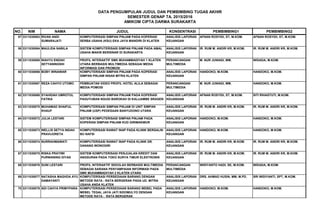 DATA PENGUMPULAN JUDUL DAN PEMBIMBING TUGAS AKHIR
SEMESTER GENAP TA. 2015/2016
AMIKOM CIPTA DARMA SURAKARTA
NO. NIM NAMA JUDUL KONSENTRASI PEMBIMBING1 PEMBIMBING2
BAGI MAHASISWA SEMESTER AKHIR YANG SUDAH MENDAFTARKAN JUDUL TUGAS AKHIR TETAPI
57 3311030063 RIVAN ANDI
SUMARAJATI
KOMPUTERISASI SIMPAN PINJAM PADA KOPERASI
SERBA USAHA (KSU) EKA JAYA MANDIRI DI KLATEN
ANALISIS LAPORAN
KEUANGAN
AFNAN ROSYIDI, ST, M.KOM. AFNAN ROSYIDI, ST, M.KOM.
58 3311030064 MAULIDA NABILA SISTEM KOMPUTERISASI SIMPAN PINJAM PADA AMAL
USAHA MAKIN BERSINAR DI SURAKARTA
ANALISIS LAPORAN
KEUANGAN
IR. RUM M. ANDRI KR, M.KOM. IR. RUM M. ANDRI KR, M.KOM.
59 3311030065 WAHYU ENDAH
SETYANINGSIH
PROFIL INTERAKTIF SMK MUHAMMADIYAH 1 KLATEN
UTARA BERBASIS MULTIMEDIA SEBAGAI MEDIA
INFORMASI DAN PROMOSI
PERANCANGAN
MULTIMEDIA
M. NUR JUNIADI, MM. WIDADA, M.KOM.
60 3311030066 BOBY WINAWAR KOMPUTERISASI SIMPAN PINJAM PADA KOPERASI
SIMPAN PINJAM INSAN MITRA KLATEN
ANALISIS LAPORAN
KEUANGAN
HANDOKO, M.KOM. HANDOKO, M.KOM.
61 3311030067 REZA CAHYO UTOMO PEMBUATAN VIDEO PROFIL HOTEL ALILA SEBAGAI
MEDIA POMOSI
PERANCANGAN
MULTIMEDIA
M. NUR JUNIADI, MM. HANDOKO, M.KOM.
62 3311030068 SYAHIDAH UMROTUL
FATIKA
KOMPUTERISASI SIMPAN PINJAM PADA KOPERASI
PAGUYUBAN NGUDI BAROKAH DI KALIJAMBE SRAGEN
ANALISIS LAPORAN
KEUANGAN
AFNAN ROSYIDI, ST, M.KOM. SITI RIHASTUTI, M.KOM.
63 3311030070 MUHAMAD SHAIFUL
KHAUF
KOMPUTERISASI SIMPAN PINJAM DI UNIT SIMPAN
PINJAM (USP) PEDESAAN BANYUDONO UTARA
ANALISIS LAPORAN
KEUANGAN
IR. RUM M. ANDRI KR, M.KOM. IR. RUM M. ANDRI KR, M.KOM.
64 3311030072 JULIA LESTARI SISTEM KOMPUTERISASI SIMPAN PINJAM PADA
KOPERASI SIMPAN PINJAM KUD GIRIMAKMUR
ANALISIS LAPORAN
KEUANGAN
HANDOKO, M.KOM. HANDOKO, M.KOM.
65 3311030073 WELLIS SETYA INDAH
PRAVIJORETA
KOMPUTERISASI RAWAT INAP PADA KLINIK BERSALIN
BU NAFSI
ANALISIS LAPORAN
KEUANGAN
HANDOKO, M.KOM. HANDOKO, M.KOM.
66 3311030074 NURRAHMAWATI KOMPUTERISASI RAWAT INAP PADA KLINIK DR.
DANANG WONOGIRI
ANALISIS LAPORAN
KEUANGAN
IR. RUM M. ANDRI KR, M.KOM. IR. RUM M. ANDRI KR, M.KOM.
67 3311030075 RISKA PRATIWI
PURWANING DIYAS
SISTEM KOMPUTERISASI PENJUALAN KREDIT DAN
ANGSURAN PADA TOKO SURYA TIMUR ELEKTRONIK
ANALISIS LAPORAN
KEUANGAN
IR. RUM M. ANDRI KR, M.KOM. IR. RUM M. ANDRI KR, M.KOM.
68 3311030076 SUNI LESTARI PROFIL INTERAKTIF SEKOLAH BERBASIS MULTIMEDIA
SEBAGAI SARANA PENYAMPAIAN INFORMASI PADA
SMK MUHAMMADIYAH 2 KLATEN UTARA
PERANCANGAN
MULTIMEDIA
WIDIYANTO HADI, SE, M.KOM. WIDADA, M.KOM.
69 3311030077 NATASHA MAGHDA AYU
DAMAYANTI
KOMPUTERISASI PERSEDIAAN BARANG DENGAN
METODE RATA - RATA BERGERAK PADA UD. MITRA
USAHA ANDA KLATEN
ANALISIS LAPORAN
KEUANGAN
DRS. AHMAD HUSIN, MM, M.PD. SRI WIDIYANTI, SPT, M.KOM.
70 3311030078 ADI CAHYA PRIMYPARA KOMPUTERISASI PERSEDIAAN BARANG MEBEL PADA
MEBEL TEGAL JAYA JATI SIDOMULYO DENGAN
METODE RATA - RATA BERGERAK
ANALISIS LAPORAN
KEUANGAN
HANDOKO, M.KOM. HANDOKO, M.KOM.
 