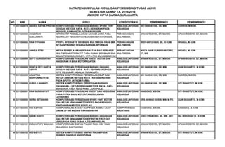 DATA PENGUMPULAN JUDUL DAN PEMBIMBING TUGAS AKHIR
SEMESTER GENAP TA. 2015/2016
AMIKOM CIPTA DARMA SURAKARTA
NO. NIM NAMA JUDUL KONSENTRASI PEMBIMBING1 PEMBIMBING2
BAGI MAHASISWA SEMESTER AKHIR YANG SUDAH MENDAFTARKAN JUDUL TUGAS AKHIR TETAPI
71 3311030079 ANDIKA RATNA PRATIWI KOMPUTERISASI PERSEDIAAN BARANG SPARE PART
DENGAN METODE RATA - RATA BERGERAK PADA
BENGKEL YAMAHA TRI PUTRA WONOGIRI
ANALISIS LAPORAN
KEUANGAN
SIH HANDAYANI, SE, MM. SUKRON, M.KOM.
72 3311030080 ANGGRAINI
SUSILOWATI
INTERAKTIF PEMBELAJARAN BAHASA JAWA PADA
MADRASAH TSANAWIYAH MUHAMMADIYAH GROGOL
PERANCANGAN
MULTIMEDIA
AFNAN ROSYIDI, ST, M.KOM. AFNAN ROSYIDI, ST, M.KOM.
73 3311030082 RINA FITRIANA PROFIL INTERAKTIF BERBASIS MULTIMEDIA PADA SMK
N 1 GANTIWARNO SEBAGAI SARANA INFORMASI
PERANCANGAN
MULTIMEDIA
WIDIYANTO HADI, SE, M.KOM. WIDADA, M.KOM.
74 3311030083 ANNISA FITRI MEDIA PEMBELAJARAN PERAWATAN BAYI BERBASIS
MULTIMEDIA INTERAKTIF PADA RUMAH BERSALIN DAN
BALAI PENGOBATAN ASY - SYIFA PKU MUHAMMADIYAH
PERANCANGAN
MULTIMEDIA
MOCH. HARI PURWIDIANTORO,
ST, MM
WIDADA, M.KOM.
75 3311030084 SEPTI NURHIDAYAH KOMPUTERISASI PENJUALAN KREDIT MOTOR DAN
ANGSURAN DI BINA MOTOR KLATEN
ANALISIS LAPORAN
KEUANGAN
AFNAN ROSYIDI, ST, M.KOM. AFNAN ROSYIDI, ST, M.KOM.
76 3311030085 RENITA DEFI MARTA
ASTUTI
KOMPUTERISASI PERSEDIAAN BARANG DAGANG
DENGAN METODE RATA - RATA TERTIMBANG PADA
OPIE CELLULAR JAGALAN SURAKARTA
ANALISIS LAPORAN
KEUANGAN
SIH HANDAYANI, SE, MM. LILIK SUGIARTO, M.KOM.
77 3311030089 AGUSTINA
WAHYUNINGTYAS
SISTEM KOMPUTERISASI PERSEDIAAN OBAT DAN
RETUR DENGAN METODE RATA - RATA BERGERAK
PADA APOTIK JATINOM FARMA
ANALISIS LAPORAN
KEUANGAN
SIH HANDAYANI, SE, MM. SUKRON, M.KOM.
78 3311030090 NURUL LINAWATI SISTEM KOMPUTERISASI PERSEDIAAN BARANG
DAGANGAN + RETUR DENGAN METODE RATA - RATA
BERGERAK PADA TOKO PRIMA JUMAPOLO
ANALISIS LAPORAN
KEUANGAN
SIH HANDAYANI, SE, MM. SITI RIHASTUTI, M.KOM.
79 3311030091 RINA NURKHAYATI KOMPUTERISASI PENJUALAN KREDIT DAN ANGSURAN
PADA PUTRA BARU MOTOR TANGGULANGIN
JATISRONO
ANALISIS LAPORAN
KEUANGAN
HANDOKO, M.KOM. SITI RIHASTUTI, M.KOM.
80 3311030092 INDRA SETIAWAN KOMPUTERISASI PERSEDIAAN SPARE PART MOTOR
DAN RETUR DENGAN METODE FIFO PADA BENGKEL
PANDANARAN MOTOR BOYOLALI
ANALISIS LAPORAN
KEUANGAN
DRS. AHMAD HUSIN, MM, M.PD. LILIK SUGIARTO, M.KOM.
81 3311030093 RINI ASTRINI KOMPUTERISASI RAWAT INAP PADA RUMAH SAKIT
UMUM JA'FAR MEDIKA KARANGANYAR
KOMPUTERISASI
AKUNTANSI
HANDOKO, M.KOM. HANDOKO, M.KOM.
82 3311030094 NASIB RIANTI KOMPUTERISASI PERSEDIAAN BARANG DAGANGAN
DAN RETUR DENGAN METODE FIRST IN FIRST OUT
(FIFO) PADA TOKO JILBAB ILTIZAM PABELAN,
ANALISIS LAPORAN
KEUANGAN
JOKO PRAMONO, SE, MM. AKT. INA SHOLIHAH W, M.KOM.
83 3311030101 ENDAH FURY MAULINA KOMPUTERISASI SIMPAN PINJAM PADA KSP MAJU
MULIAWAN BANYUDONO
ANALISIS LAPORAN
KEUANGAN
AFNAN ROSYIDI, ST, M.KOM. AFNAN ROSYIDI, ST, M.KOM.
84 3311030102 WIJI ASTUTI SISTEM KOMPUTERISASI SIMPAN PINJAM PADA
SUMBER MAKMUR SINGOPURAN
ANALISIS LAPORAN
KEUANGAN
AFNAN ROSYIDI, ST, M.KOM. SITI RIHASTUTI, M.KOM.
 