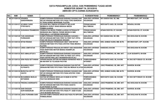 DATA PENGUMPULAN JUDUL DAN PEMBIMBING TUGAS AKHIR
SEMESTER GENAP TA. 2015/2016
AMIKOM CIPTA DARMA SURAKARTA
NO. NIM NAMA JUDUL KONSENTRASI PEMBIMBING1 PEMBIMBING2
BAGI MAHASISWA SEMESTER AKHIR YANG SUDAH MENDAFTARKAN JUDUL TUGAS AKHIR TETAPI
99 3311030125 VIGANDA
GANDHISWARA
KOMPUTERISASI PERSEDIAAN BARANG DAGANG DAN
RETUR DENGAN METODE FIFO PADA TOKO BAROKAH
DI TEGALGONDO WONOSARI, KLATEN
ANALISIS LAPORAN
KEUANGAN
SIH HANDAYANI, SE, MM. SRI WIDIYANTI, SPT, M.KOM.
100 3311030127 ACHMAD FARID
FITRIYANTO
APLIKASI MULTIMEDIA INTERAKTIF BELAJAR
MEMBACA HURUF ARAB SEBAGAI MEDIA
PEMBELAJARAN
PERANCANGAN
MULTIMEDIA
WIDIYANTO HADI, SE, M.KOM. WIDADA, M.KOM.
101 3311030128 GUNAWAN PRIAMBODO PEMBUATAN MEDIA PEMBELAJARAN INTERAKATIF
BERBASIS MULTIMEDIA TEKNIK MESIN DI SMK
PANCASILA 2 JATISRONO WONOGIRI
PERANCANGAN
MULTIMEDIA
AFNAN ROSYIDI, ST, M.KOM. AFNAN ROSYIDI, ST, M.KOM.
102 3311030129 YUNI ANGGRAINI
PURBASARI
KOMPUTERISASI PERSEDIAAN BARANG GUDANG +
RETUR DENGAN METODE FIRST IN FIRST OUT (FIFO)
PADA SRI WIJAYA MASARAN SRAGEN
ANALISIS LAPORAN
KEUANGAN
SIH HANDAYANI, SE, MM. INA SHOLIHAH W, M.KOM.
103 3311030130 INTAN RISANA KOMPUTERISASI PERSEDIAAN OBAT DAN RETUR
DENGAN METODE FIFO PADA APOTEK YENA MEDIKA
KLATEN
ANALISIS LAPORAN
KEUANGAN
DRS. AHMAD HUSIN, MM, M.PD. SRI WIDIYANTI, SPT, M.KOM.
104 3311030131 LINDA JAMIYATUN KOMPUTERISASI PENJUALAN KREDIT DAN ANGSURAN
PADA MARYONO MOTOR MANGU NGEMPLAK
BOYOLALI
ANALISIS LAPORAN
KEUANGAN
HANDOKO, M.KOM. INA SHOLIHAH W, M.KOM.
105 3311030132 SUCI AMALIATUS S KOMPUTERISASI PERSEDIAAN BARANG DAGANGAN +
RETUR DENGAN METODE FIRST IN FIRST OUT (FIFO)
PADA DISTRO WALLNUT INVANSION BOYOLALI
ANALISIS LAPORAN
KEUANGAN
JOKO PRAMONO, SE, MM. AKT. LILIK SUGIARTO, M.KOM.
106 3311030133 DENI RIZQI SETYAWAN PERANCANGAN SISTEM INFORMASI BERBASIS WEB DI
MA MA'ARIF 02 TULAKAN PACITAN
PEMROGRAMAN
INTERNET
WIDIYANTO HADI, SE, M.KOM. M. EKO SETYOBUDI CO, M.KOM.
107 3311030134 MUHAMAD RIZKY
PUTRANTO
KOMPUTERISASI PERSEDIAAN BARANG DAN RETUR
DENGAN METODE FIFO PADA TOKO BU MENUK KLATEN
ANALISIS LAPORAN
KEUANGAN
JOKO PRAMONO, SE, MM. AKT. SUKRON, M.KOM.
108 3311030135 MURAYGA SETYO
CAHYO
KOMPUTERISASI PERSEDIAAN BARANG DAGANG DAN
RETUR DENGAN METODE FIFO PADA APOTEK YOSO
PARMA KLATEN
ANALISIS LAPORAN
KEUANGAN
DRS. AHMAD HUSIN, MM, M.PD. SUKRON, M.KOM.
109 3311030138 MUHAMMAD MUKLIS
SETIAWAN
SISTEM INFORMASI SEKOLAH DI MAM 03 KETRO
PACITAN BERBASIS WEB
PEMROGRAMAN
INTERNET
WIDIYANTO HADI, SE, M.KOM. M. EKO SETYOBUDI CO, M.KOM.
110 3311030138 FREDIKA ANDRIANTO KOMPUTERISASI PERSEDIAAN BARANG DAGANG DAN
RETUR DENGAN METODE FIFO PADA CAHAYA
ELEKTRONIK KLATEN
ANALISIS LAPORAN
KEUANGAN
JOKO PRAMONO, SE, MM. AKT. INA SHOLIHAH W, M.KOM.
111 3311030139 SARI ENGGAR
SURYANINGRUM
KOMPUTERISASI PERSEDIAAN BARANG DAGANG DAN
RETUR DENGAN METODE FIFO PADA PT. SAM KYUNG
JAYA BUSANA BOYOLALI
ANALISIS LAPORAN
KEUANGAN
JOKO PRAMONO, SE, MM. AKT. SUKRON, M.KOM.
112 3311030140 LINDA PURNAMA SARI SISTEM KOMPUTERISASI ARUS KAS PADA PD BPR BKK
PURBALINGGA
ANALISIS LAPORAN
KEUANGAN
JOKO PRAMONO, SE, MM. AKT. INA SHOLIHAH W, M.KOM.
 