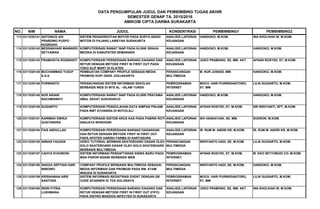 DATA PENGUMPULAN JUDUL DAN PEMBIMBING TUGAS AKHIR
SEMESTER GENAP TA. 2015/2016
AMIKOM CIPTA DARMA SURAKARTA
NO. NIM NAMA JUDUL KONSENTRASI PEMBIMBING1 PEMBIMBING2
BAGI MAHASISWA SEMESTER AKHIR YANG SUDAH MENDAFTARKAN JUDUL TUGAS AKHIR TETAPI
113 3311030141 ANTONIUS ADI
PRABOWO PUSPO
NUGROHO
SISTEM PENGKREDITAN MOTOR PADA SURYA ABADI
MOTOR DI PAJANG LAWEYAN SURAKARTA
ANALISIS LAPORAN
KEUANGAN
HANDOKO, M.KOM. INA SHOLIHAH W, M.KOM.
114 3311030142 MESSAKHARI MAWARDI
SETYAWAN
KOMPUTERISASI RAWAT INAP PADA KLINIK GRAHA
MEDIKA DI KABUPATEN SEMARANG
ANALISIS LAPORAN
KEUANGAN
HANDOKO, M.KOM. HANDOKO, M.KOM.
115 3311030143 PRAMUDITA ROSWANTI KOMPUTERISASI PERSEDIAAN BARANG DAGANG DAN
RETUR DENGAN METODE FIRST IN FIRST OUT PADA
TOKO ALIF MART DI KLATEN
ANALISIS LAPORAN
KEUANGAN
JOKO PRAMONO, SE, MM. AKT. AFNAN ROSYIDI, ST, M.KOM.
116 3311030145 MUCHAMMAD YUSUF
S.A.S
PEMBUATAN COMPANY PROFILE SEBAGAI MEDIA
PROMOSI KOPI GEEK JOGJAKARTA
PERANCANGAN
MULTIMEDIA
M. NUR JUNIADI, MM. HANDOKO, M.KOM.
117 3311030146 PURWANTO PERANCANGAN SISTEM INFORMASI SEKOLAH
BERBASIS WEB DI MTS AL - ISLAM TUREN
PEMROGRAMAN
INTERNET
MOCH. HARI PURWIDIANTORO,
ST, MM
LILIK SUGIARTO, M.KOM.
118 3311030148 NUR ARIANI
RACHMAWATI
KOMPUTERISASI RAWAT INAP PADA KLINIK PRATAMA
AMAL SEHAT SUKOHARJO
ANALISIS LAPORAN
KEUANGAN
HANDOKO, M.KOM. HANDOKO, M.KOM.
119 3311030149 SUGIARTO KOMPUTERISASI PENGOLAHAN DATA SIMPAN PINJAM
PADA BMT ATUNNISA DI BOYOLALI
ANALISIS LAPORAN
KEUANGAN
AFNAN ROSYIDI, ST, M.KOM. SRI WIDIYANTI, SPT, M.KOM.
120 3311030151 KARIMAH DWIKA
GUSTANDRA
KOMPUTERISASI SISTEM ARUS KAS PADA PABRIK ROTI
SANJAYA WONOGIRI
ANALISIS LAPORAN
KEUANGAN
SIH HANDAYANI, SE, MM. SUKRON, M.KOM.
121 3311030154 FAIS ABDULLAH KOMPUTERISASI PERSEDIAAN BARANG DAGANGAN
DAN RETUR DENGAN METODE FIRST IN FIRST OUT
PADA APOTEK HARISH FARMA DI KARTASURA
ANALISIS LAPORAN
KEUANGAN
IR. RUM M. ANDRI KR, M.KOM. IR. RUM M. ANDRI KR, M.KOM.
122 3311030155 ANNAS FAUZAN VIDEO TUTORIAL BERMAIN SKATEBOARD DASAR OLEH
SOLO SKATEBOARD DASAR OLEH SOLO SKATEBOARD
BERBASIS MULTIMEDIA
PERANCANGAN
MULTIMEDIA
WIDIYANTO HADI, SE, M.KOM. LILIK SUGIARTO, M.KOM.
123 3311030157 CAHYA SYAHRONI SISTEM INFORMASI PENDAFTARAN SISWA BARU PADA
MAN PARON NGAWI BERBASIS WEB
PEMROGRAMAN
INTERNET
AFNAN ROSYIDI, ST, M.KOM. M. EKO SETYOBUDI CO, M.KOM.
124 3311030158 ANGGA SEPTIAN HARI
WIBOWO
COMPANY PROFILE BERBASIS MULTIMEDIA SEBAGAI
MEDIA INFORMASI DAN PROMOSI PADA RM. AYAM
WISUDA DI SURAKARTA
PERANCANGAN
MULTIMEDIA
WIDIYANTO HADI, SE, M.KOM. HANDOKO, M.KOM.
125 3311030159 KRISNAWAN ARIE
SANTOSA
SISTEM INFORMASI REGISTRASI EVENT DENGAN QR
CODE SCANNER DI TDA SOLORAYA
PEMROGRAMAN
INTERNET
MOCH. HARI PURWIDIANTORO,
ST, MM
LILIK SUGIARTO, M.KOM.
126 3311030160 INDRI FITRIA
LUKHMANA
KOMPUTERISASI PERSEDIAAN BARANG DAGANG DAN
RETUR DENGAN METODE FIRST IN FIRST OUT (FIFO)
PADA DISTRO MADDOG INFECTED DI SURAKARTA
ANALISIS LAPORAN
KEUANGAN
JOKO PRAMONO, SE, MM. AKT. INA SHOLIHAH W, M.KOM.
 
