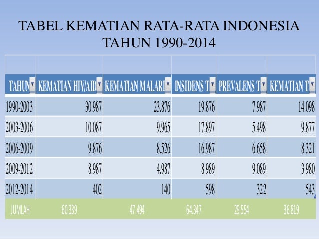 Penyakit hiv di indonesia