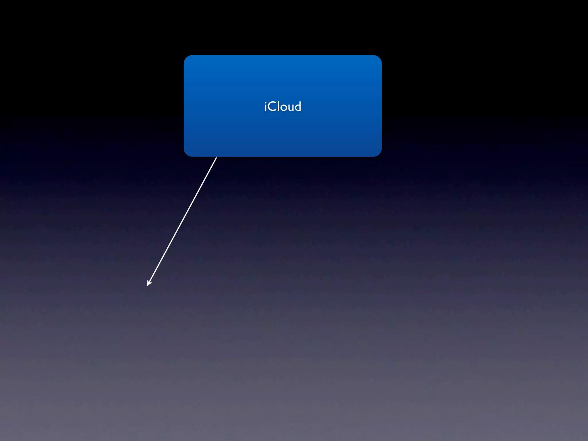 iCloud
 