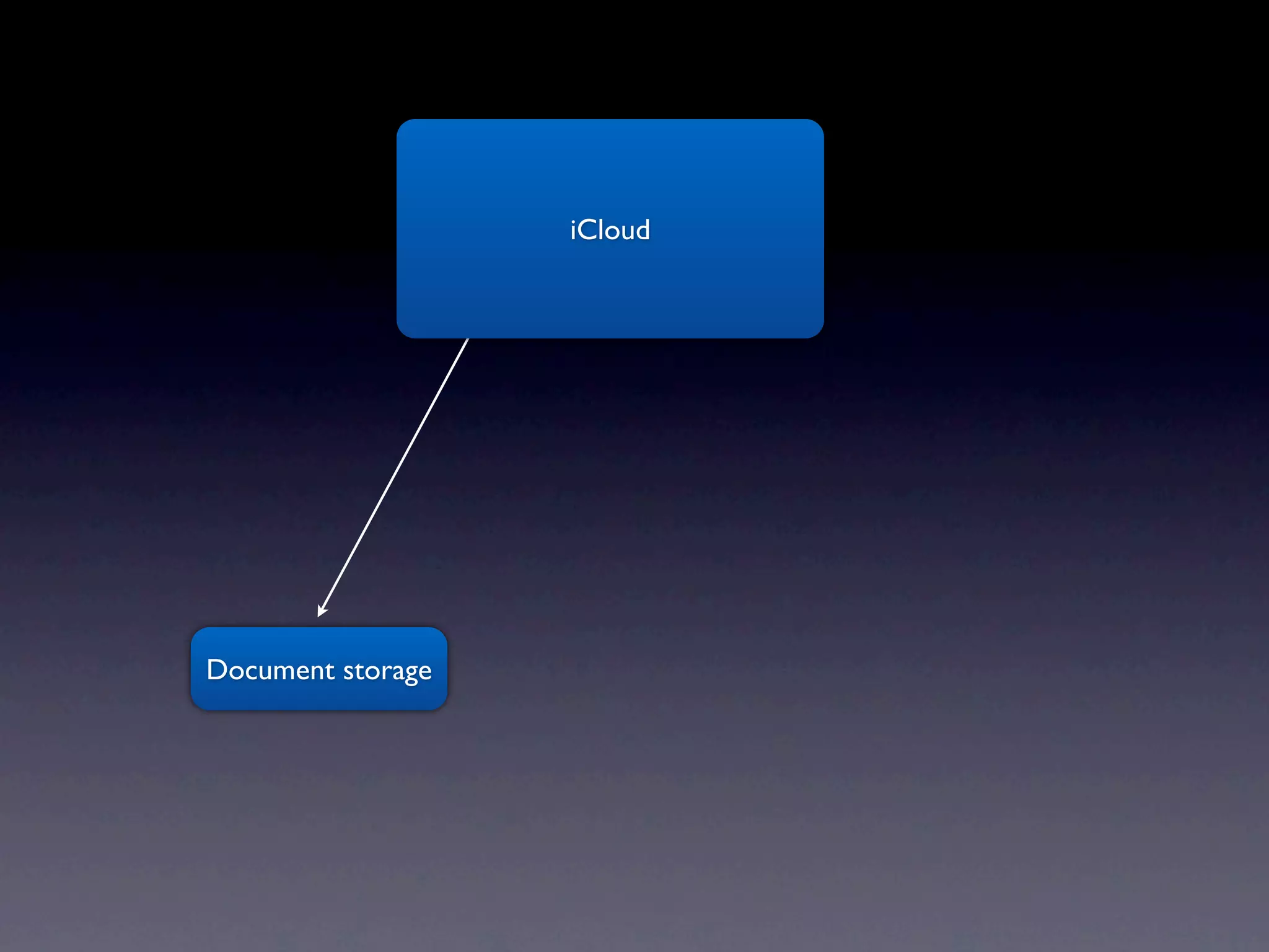 iCloud




Document storage
 