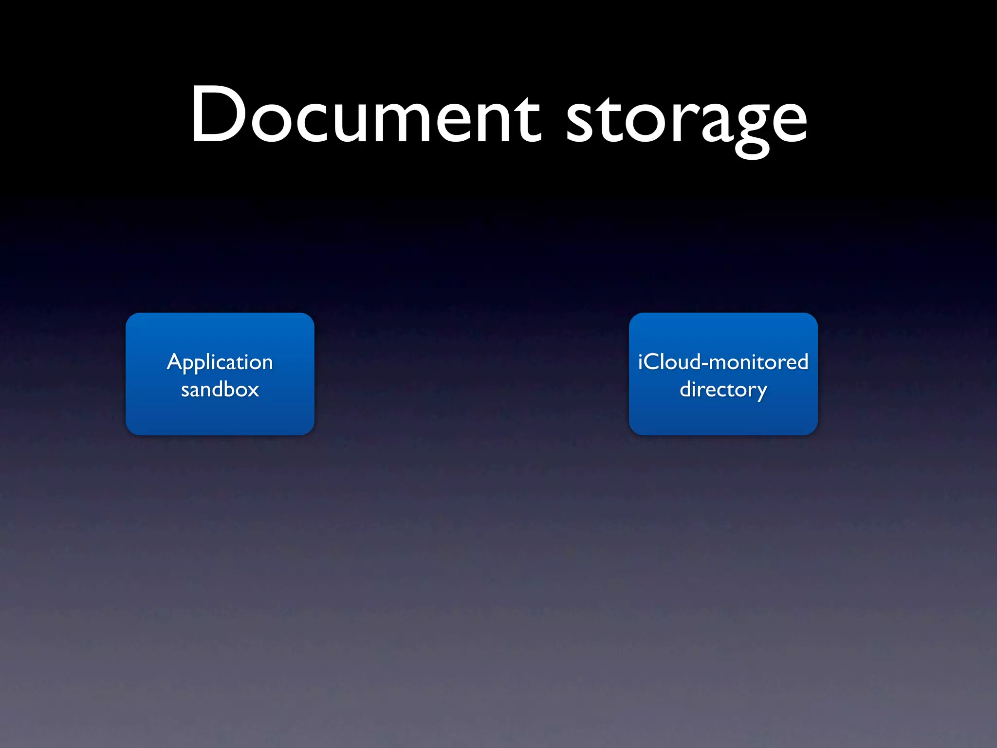 Document storage

Application   iCloud-monitored
 sandbox          directory
 