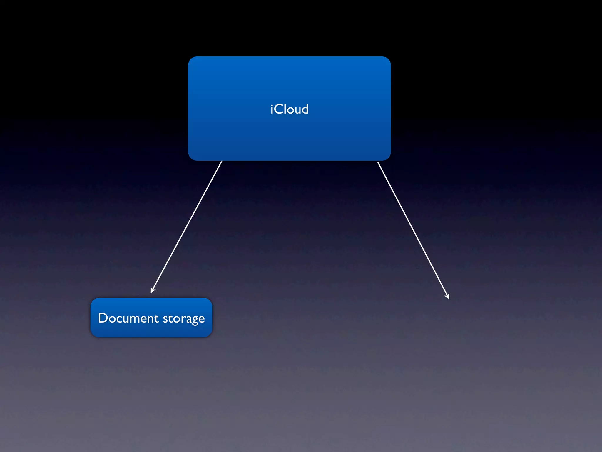 iCloud




Document storage
 