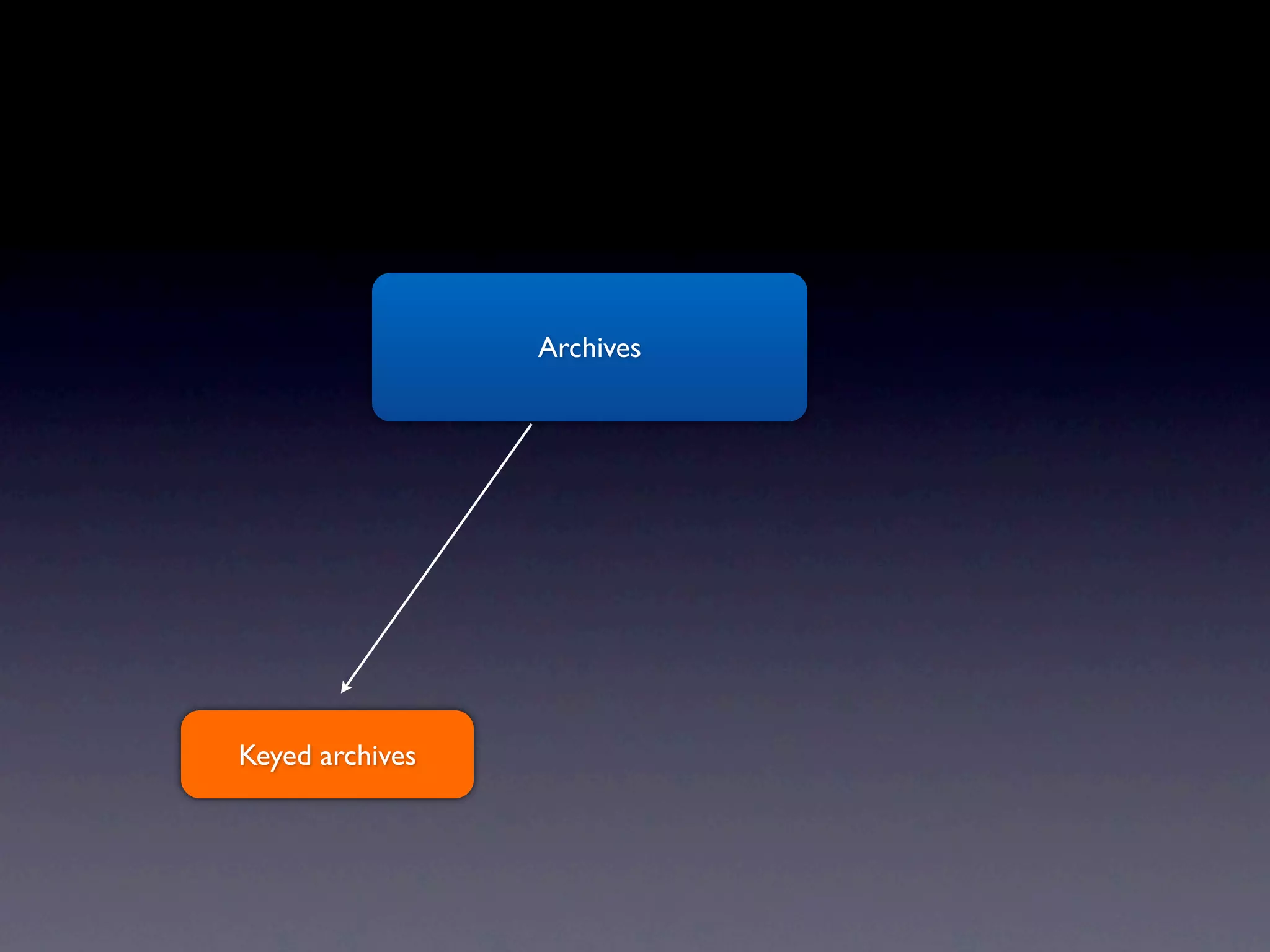 Archives




Keyed archives
 