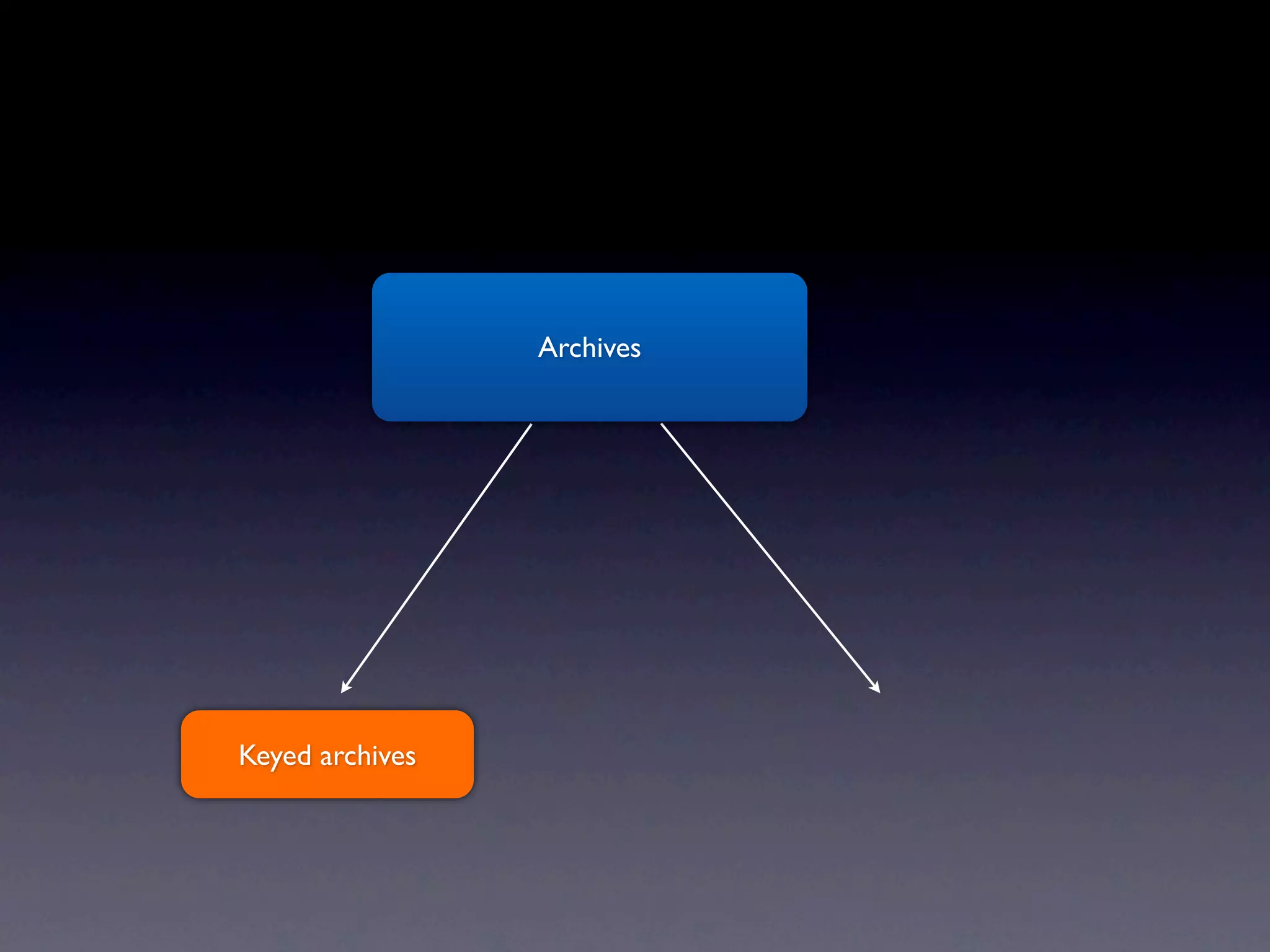 Archives




Keyed archives
 