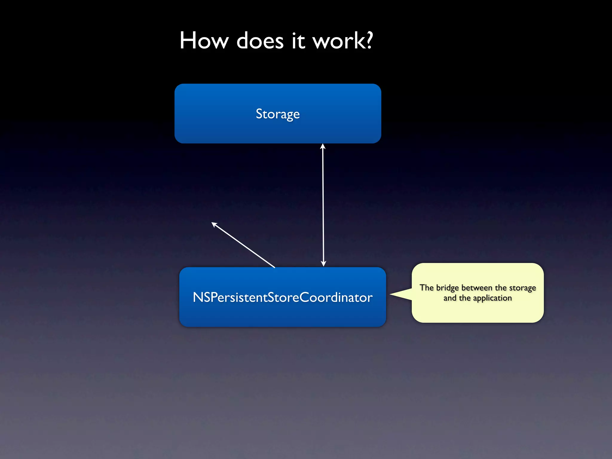 How does it work?

          Storage




                                The bridge between the storage
 NSPersistentStoreCoordinator         and the application
 