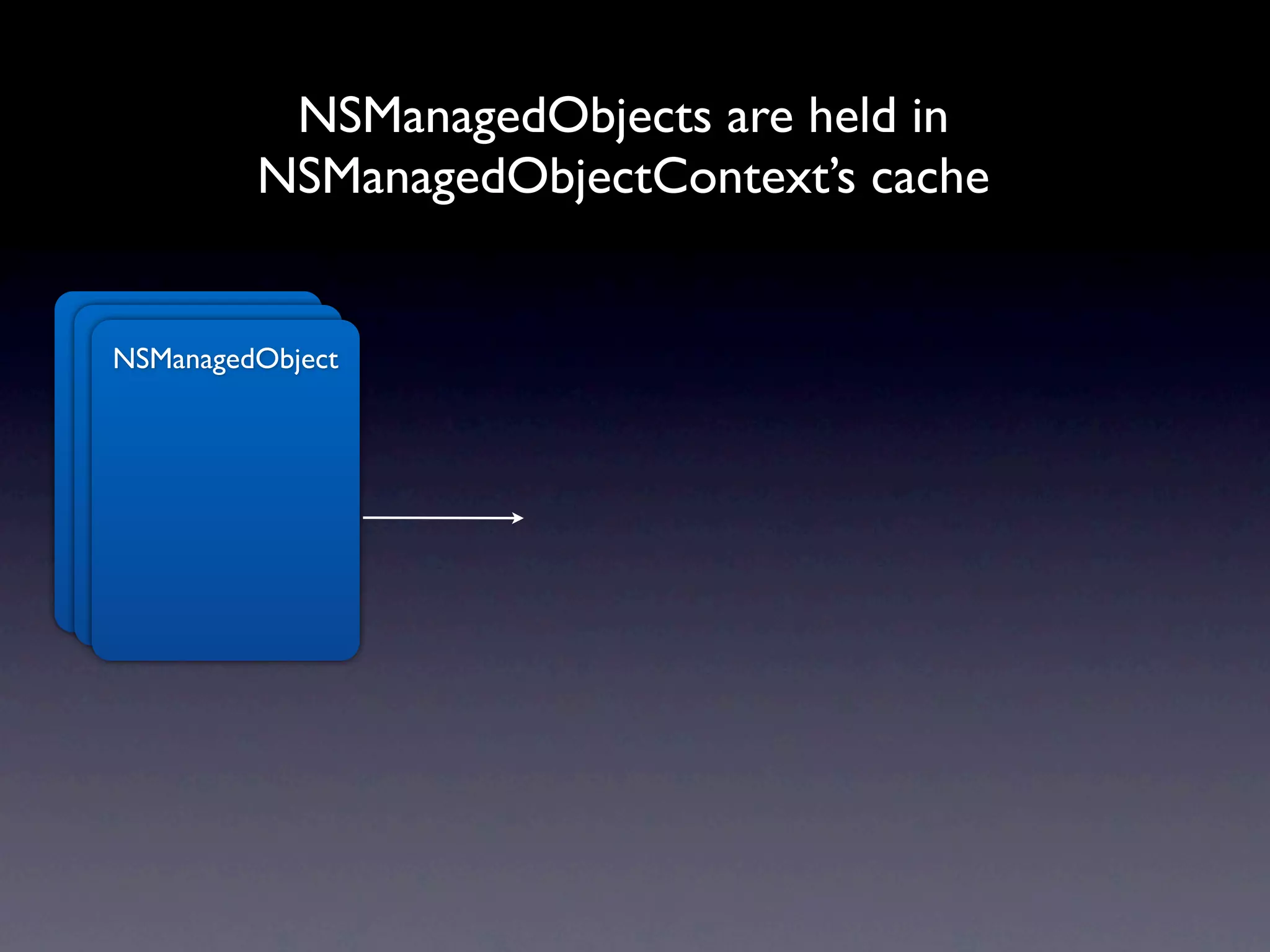 NSManagedObjects are held in
           NSManagedObjectContext’s cache

NSManagedObject
 NSManagedObject
  NSManagedObject
 