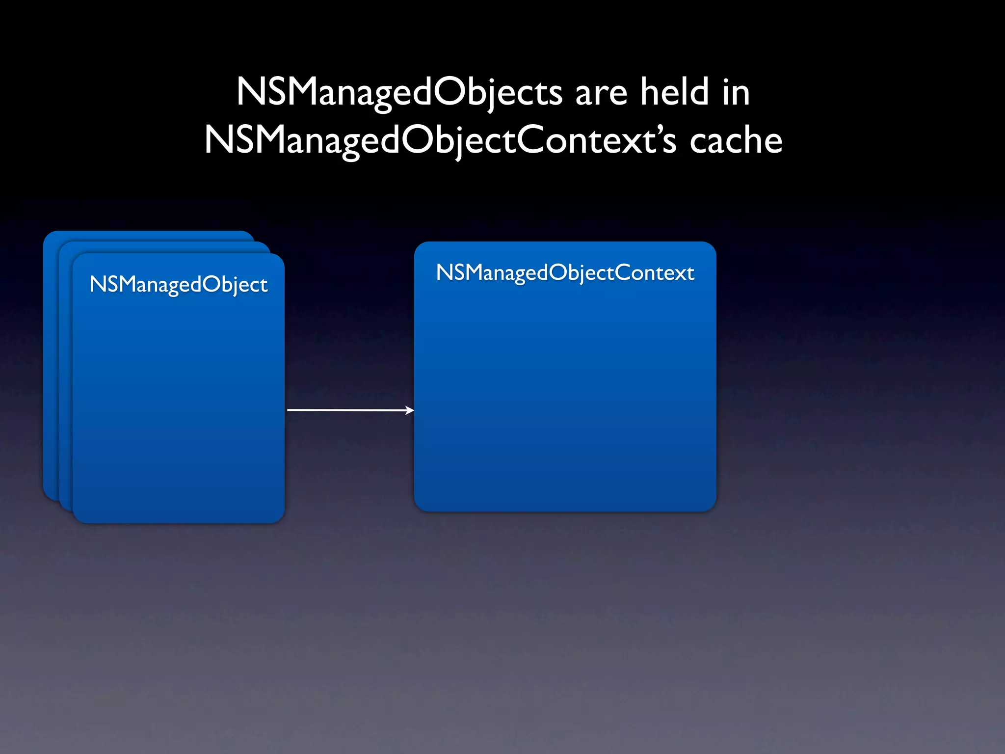 NSManagedObjects are held in
           NSManagedObjectContext’s cache

NSManagedObject
 NSManagedObject       NSManagedObjectContext
  NSManagedObject
 