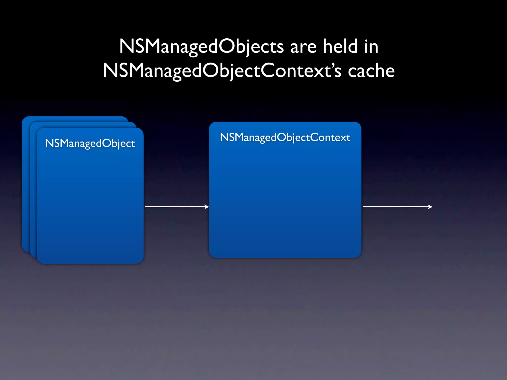 NSManagedObjects are held in
           NSManagedObjectContext’s cache

NSManagedObject
 NSManagedObject       NSManagedObjectContext
  NSManagedObject
 