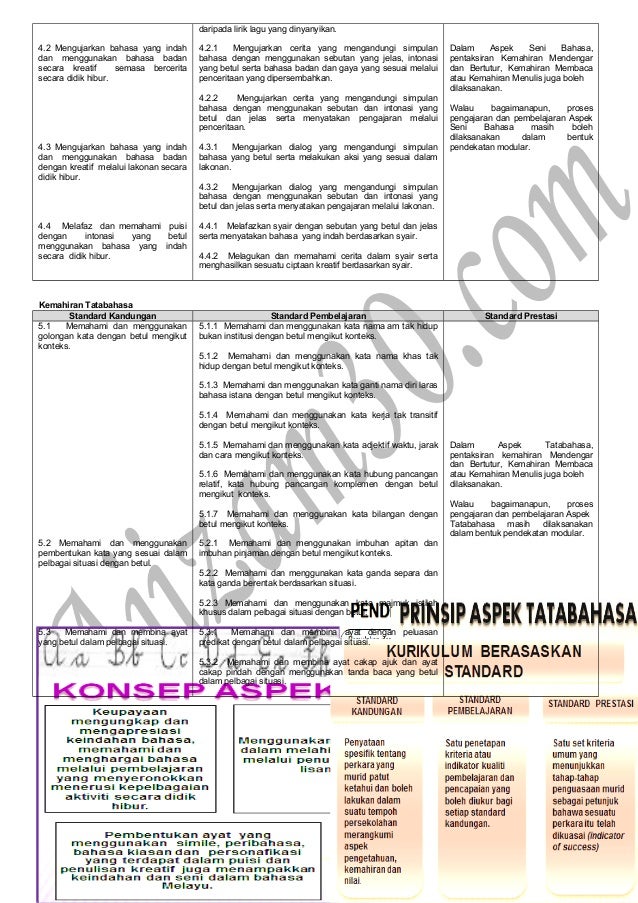 Data pernyataan tahap penguasaan bahasa Malaysia kssr tahun 5