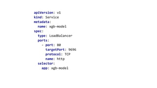 apiVersion: v1
kind: Service
metadata:
name: xgb-model
spec:
type: LoadBalancer
ports:
- port: 80
targetPort: 9696
protocol: TCP
name: http
selector:
app: xgb-model
 