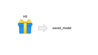 ?
H5
saved_model
 