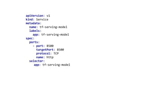 apiVersion: v1
kind: Service
metadata:
name: tf-serving-model
labels:
app: tf-serving-model
spec:
ports:
- port: 8500
targetPort: 8500
protocol: TCP
name: http
selector:
app: tf-serving-model
 