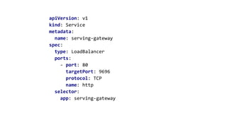 apiVersion: v1
kind: Service
metadata:
name: serving-gateway
spec:
type: LoadBalancer
ports:
- port: 80
targetPort: 9696
protocol: TCP
name: http
selector:
app: serving-gateway
 