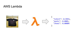{
"tshirt": 0.9993,
"pants": 0.0005,
"shoes": 0.00004
}
AWS Lambda
 