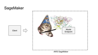 SageMaker
Client
Model
Endpoint
AWS SageMaker
 