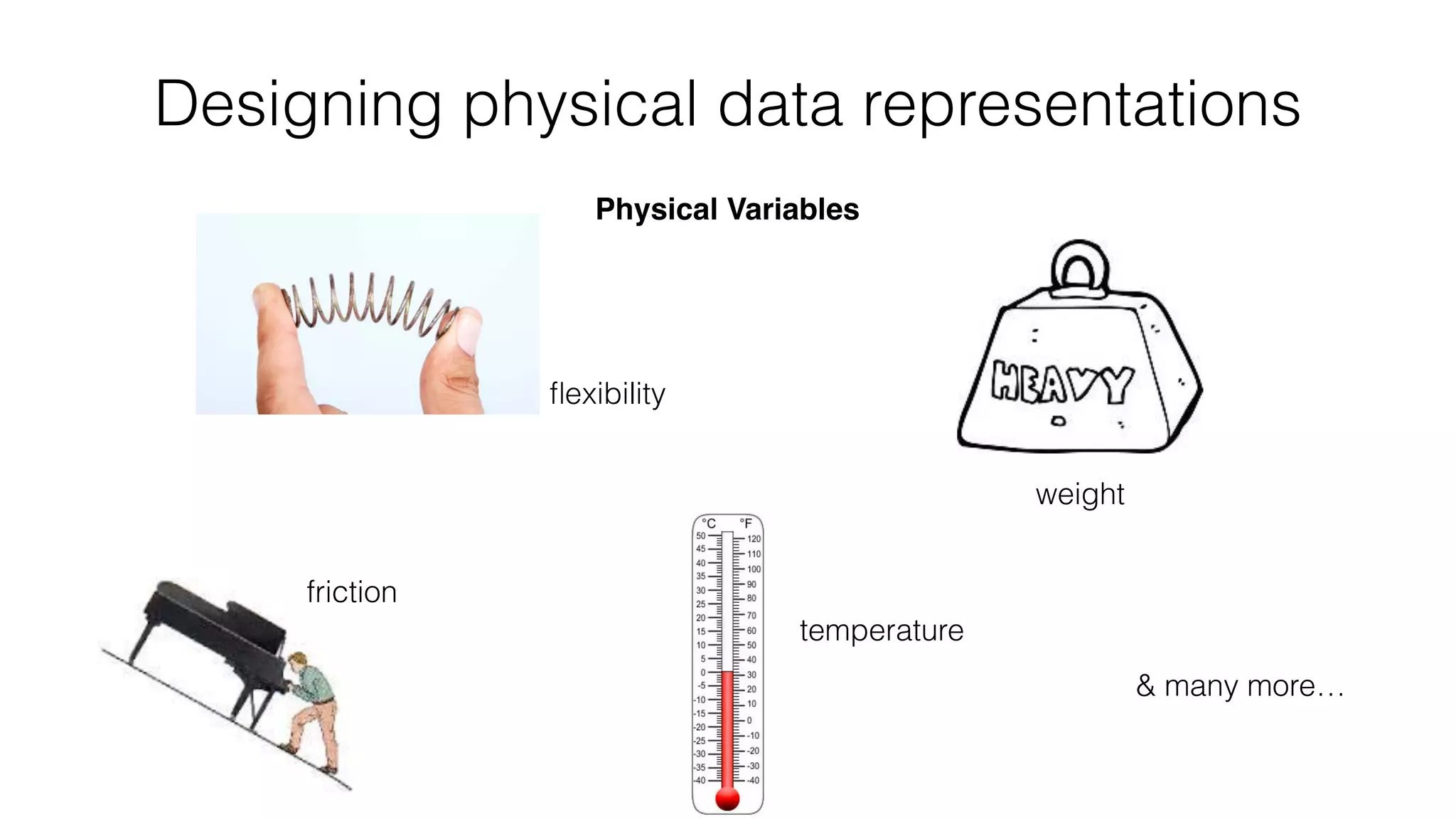 Designing physical data representations
weight
ﬂexibility
temperature
Physical Variables
& many more…
friction
 