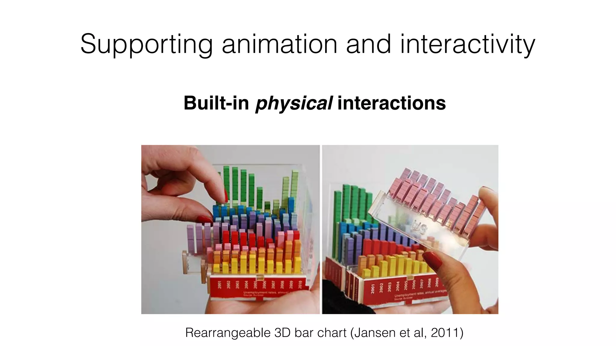 Built-in physical interactions
Supporting animation and interactivity
Rearrangeable 3D bar chart (Jansen et al, 2011)
 