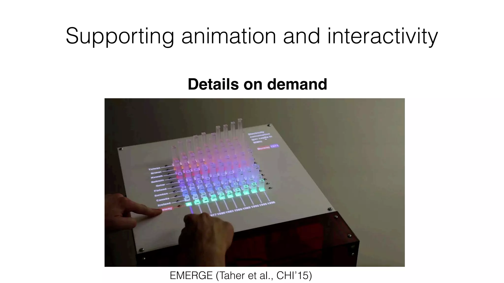 Supporting animation and interactivity
EMERGE (Taher et al., CHI’15)
Details on demand
 