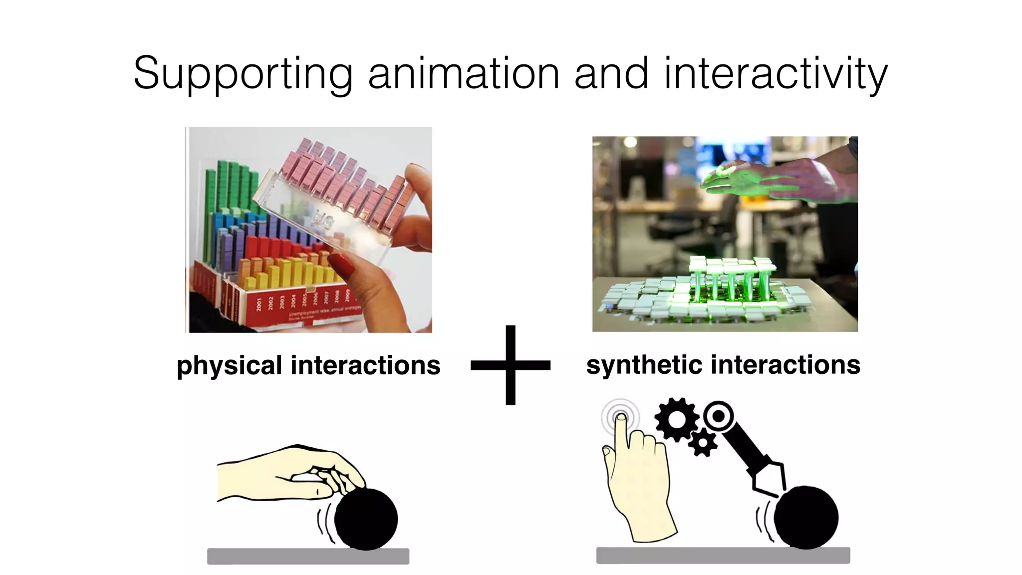 Supporting animation and interactivity
physical interactions synthetic interactions
+
 
