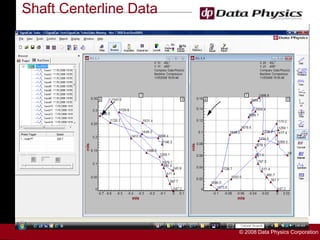 Shaft Centerline Data