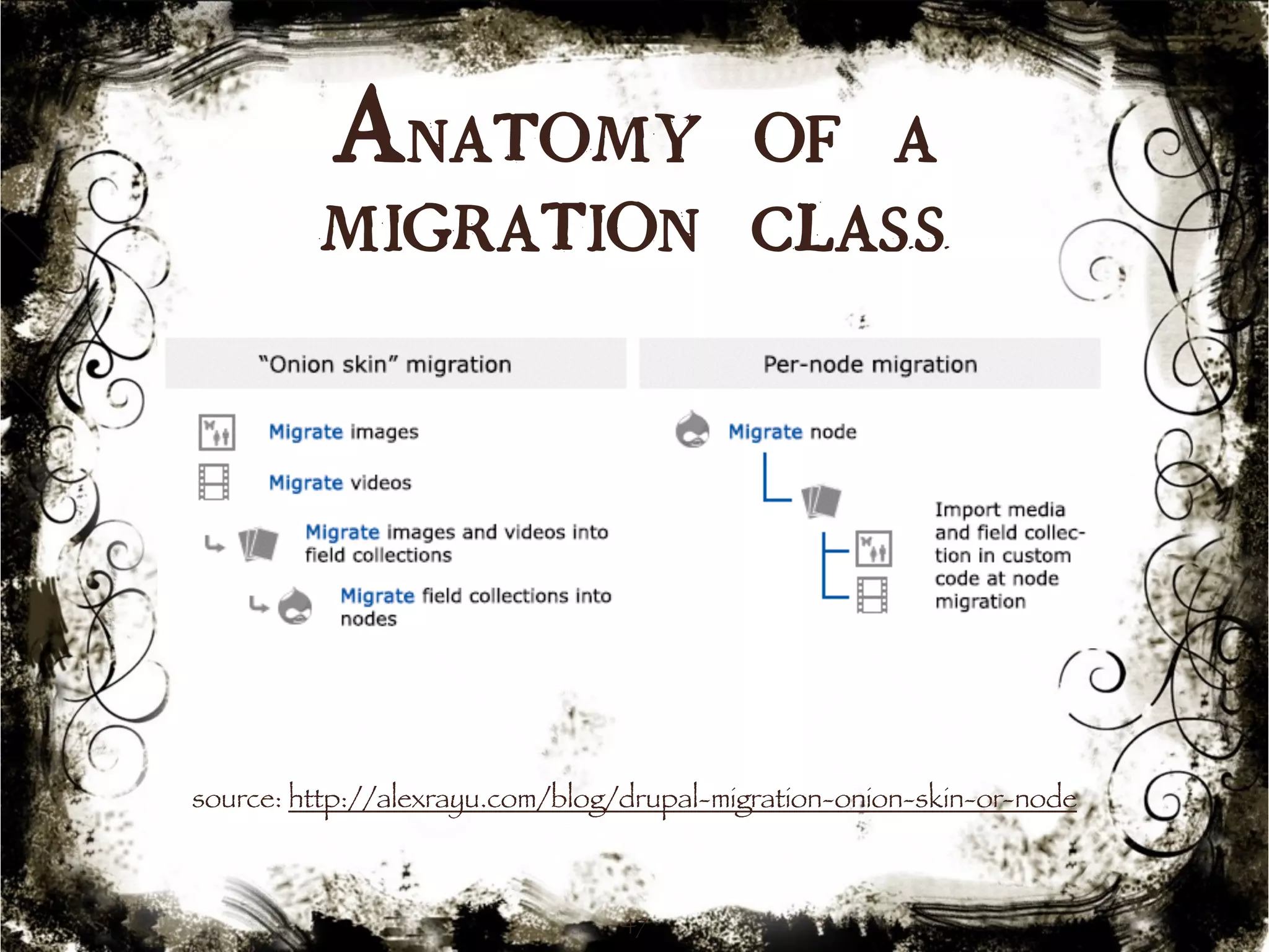 Anatomy of a 
migration class 
source: http://alexrayu.com/blog/drupal-migration-onion-skin-or-node 
47 
 