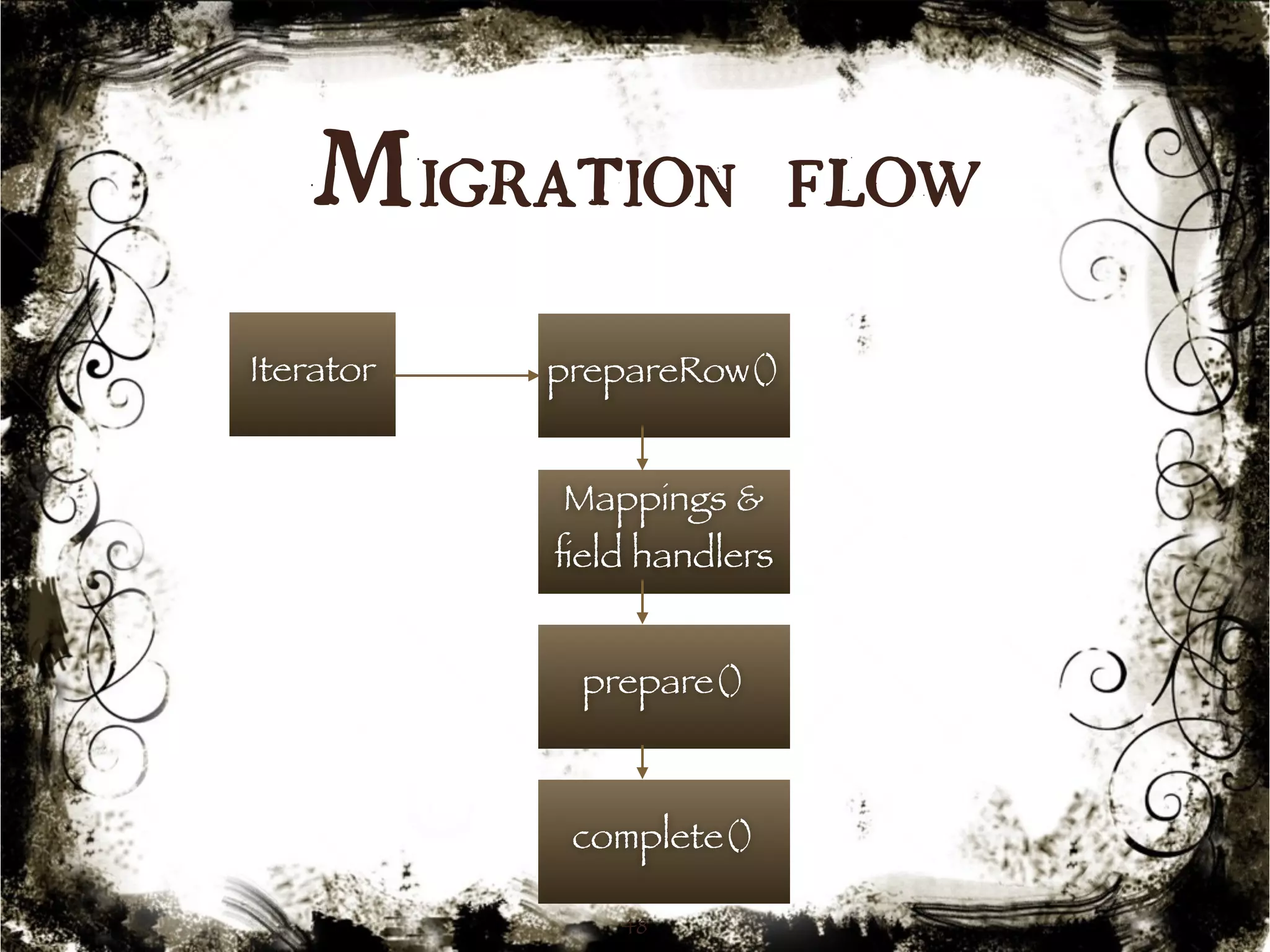 Migration flow 
Iterator prepareRow() 
Mappings & 
field handlers 
prepare() 
complete() 
48 
 