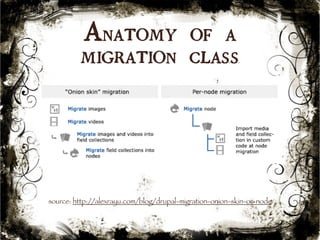 Anatomy of a 
migration class 
source: http://alexrayu.com/blog/drupal-migration-onion-skin-or-node 
47 
 
