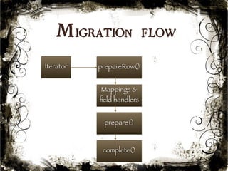 Migration flow 
Iterator prepareRow() 
Mappings & 
field handlers 
prepare() 
complete() 
48 
 