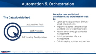 Automation	&	Orchestration
Datapipe	uses	multi	cloud	
automation	and	orchestration	tools	
to:
• Optimize	the	deployment	of	multi-
Cloud	environments
• Improve	response	times	through	
Standard	resource	configurations
• Reduce	errors	through	standards	
management
• Full	cloud	services	lifecycle	
management
• Quickly	deploy	updates	and	patches
Best	Practices
Automation	Tools
Self	Healing	Configuration
The	Datapipe	Method
5
 
