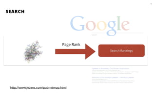 SEARCH
10
Search Rankings
Page Rank
http://www.jevans.com/pubnetmap.html
 
