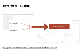 DATA WAREHOUSING
14
http://gethue.com/hadoop-ui-hue-3-6-and-the-search-dashboards-are-out/
key metrics
user events
Data Warehouse
 