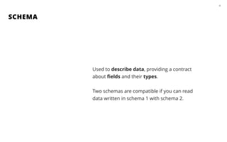 SCHEMA
28
Used to describe data, providing a contract
about ﬁelds and their types.
!
Two schemas are compatible if you can read
data written in schema 1 with schema 2.
 