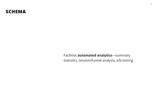 SCHEMA
29
Facilities automated analytics—summary
statistics, session/funnel analysis, a/b testing.
 