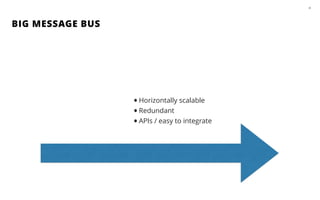 BIG MESSAGE BUS
35
•Horizontally scalable
•Redundant
•APIs / easy to integrate
 