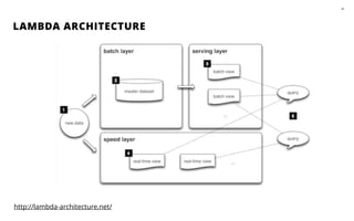 LAMBDA ARCHITECTURE
48
http://lambda-architecture.net/
 