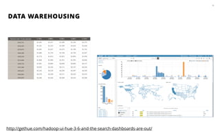 DATA WAREHOUSING
13
http://gethue.com/hadoop-ui-hue-3-6-and-the-search-dashboards-are-out/
 