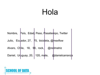 Hola
Nombre, País, Edad, Peso, Pasatiempo, Twitter
Julio, Ecuador, 27, 75, bicicleta, @mexflow
Alvaro, Chile, 18, 90, rock, @redmatriz
Daniel, Uruguay, 20, 120, mate, @danielcarranza
 