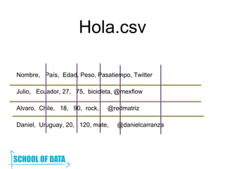 Hola.csv
Nombre, País, Edad, Peso, Pasatiempo, Twitter
Julio, Ecuador, 27, 75, bicicleta, @mexflow
Alvaro, Chile, 18, 90, rock, @redmatriz
Daniel, Uruguay, 20, 120, mate, @danielcarranza
 
