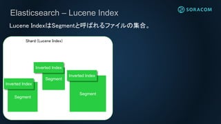 Elasticsearch – Lucene Index
Shard (Lucene Index)
Lucene IndexはSegmentと呼ばれるファイルの集合。
Segment
Segment
Segment
Inverted Index
Inverted Index
Inverted Index
 