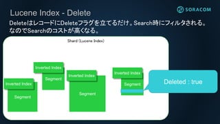 Lucene Index - Delete
Shard (Lucene Index)
DeleteはレコードにDeleteフラグを立てるだけ。Search時にフィルタされる。
なのでSearchのコストが高くなる。
Segment
Segment
Segment
Inverted Index
Inverted Index
Inverted Index
Segment
Inverted Index
Deleted : true
 