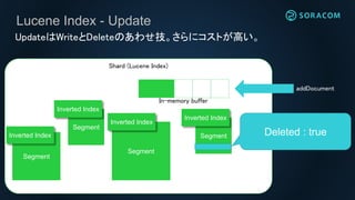 Lucene Index - Update
Shard (Lucene Index)
UpdateはWriteとDeleteのあわせ技。さらにコストが高い。
Segment
Segment
Segment
Inverted Index
Inverted Index
Inverted Index
Segment
Inverted Index
Deleted : true
In-memory buffer
addDocument
 