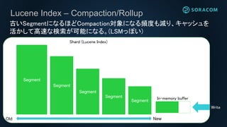 Lucene Index – Compaction/Rollup
Shard (Lucene Index)
古いSegmentになるほどCompaction対象になる頻度も減り、キャッシュを
活かして高速な検索が可能になる。(LSMっぽい)
Segment
Segment
Segment
Segment
Segment
NewOld
In-memory buffer
Write
 