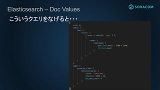 こういうクエリをなげると・・・
Elasticsearch – Doc Values
 