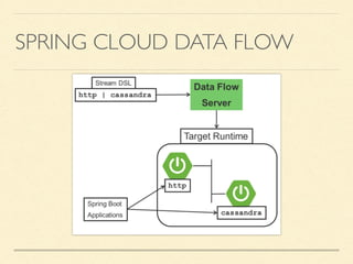 Data Pipeline for The Big Data/Data Science OKC | PPT