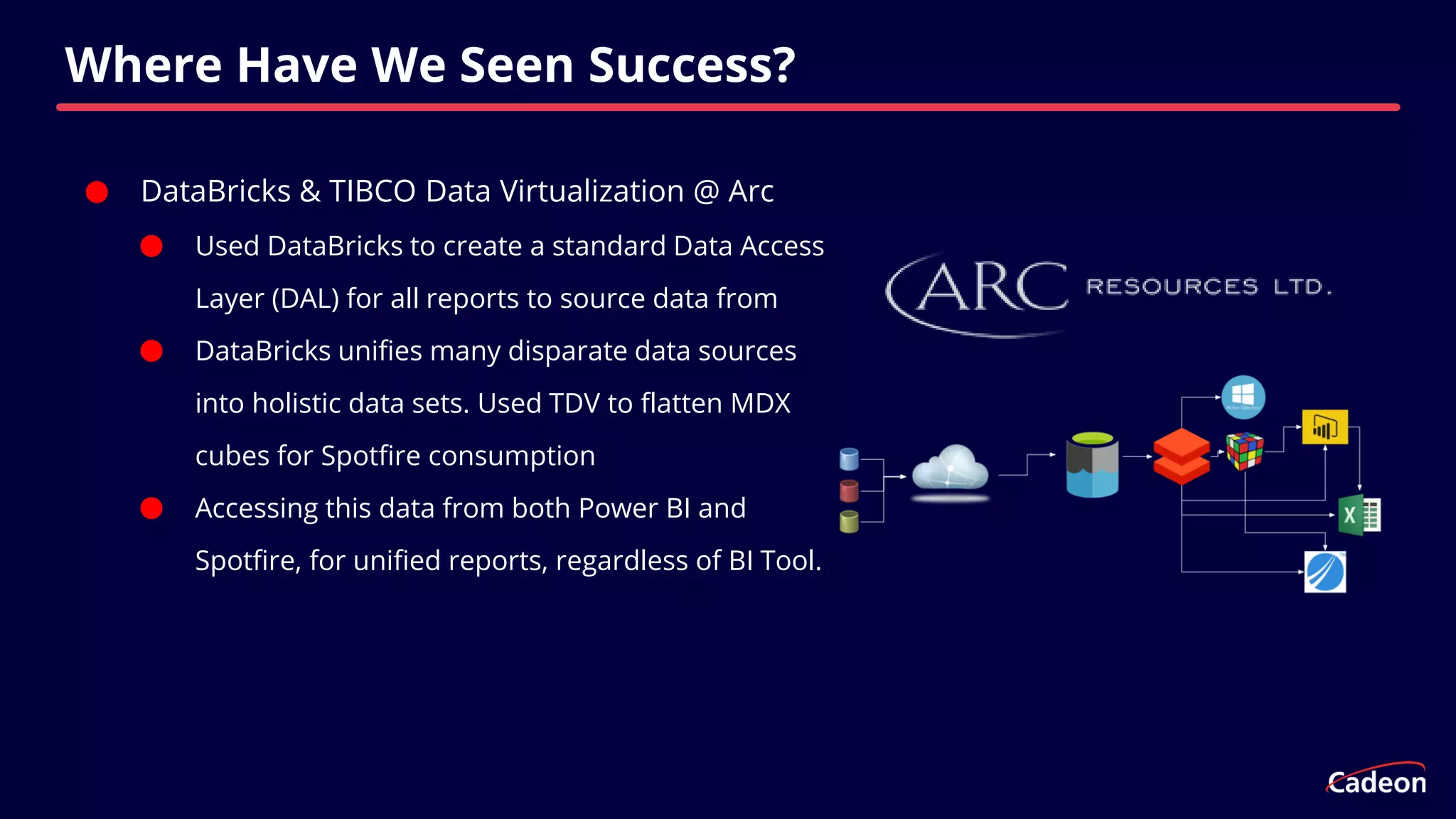 ⬤ DataBricks & TIBCO Data Virtualization @ Arc
⬤ Used DataBricks to create a standard Data Access
Layer (DAL) for all reports to source data from
⬤ DataBricks unifies many disparate data sources
into holistic data sets. Used TDV to flatten MDX
cubes for Spotfire consumption
⬤ Accessing this data from both Power BI and
Spotfire, for unified reports, regardless of BI Tool.
Where Have We Seen Success?
 