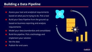 Data Pipelines and Tools to Integrate with Power BI and Spotfire.pdf